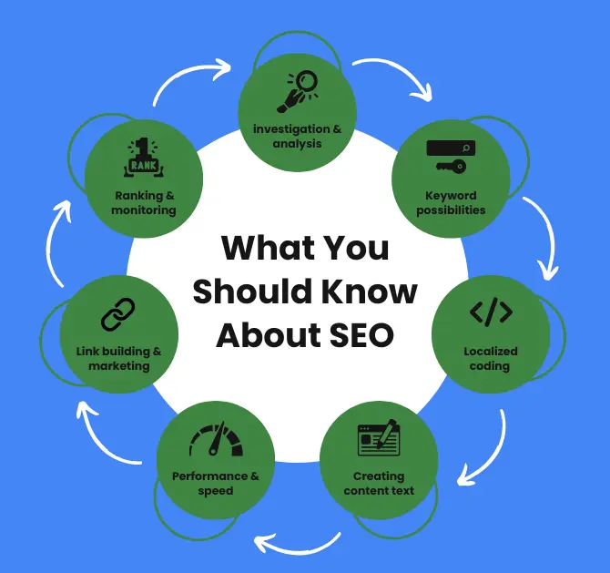 What is SEO